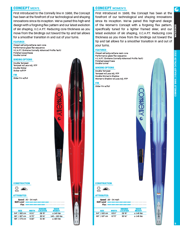 Catalog Concept